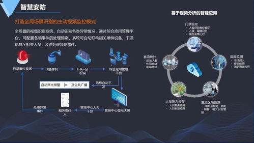 新版智慧園區(qū)建設方案與數字化園區(qū)設計——科技商務活動策劃服務