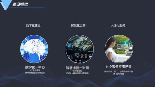 數字未來，智匯園區——新一代智慧園區建設與科技商務服務體系
