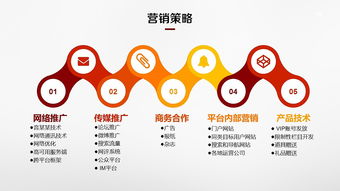 創(chuàng)新驅(qū)動(dòng) · 融合未來——裝修服務(wù)與科技商務(wù)活動(dòng)策劃融資路演方案