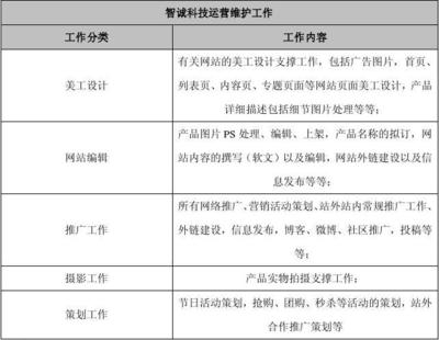電商電子商務(wù)網(wǎng)站代運(yùn)營(yíng)全案策劃——賦能科技商務(wù)活動(dòng)新生態(tài)