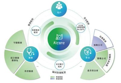 輕松籌沖刺港股 九個月營收6.4億，經調整凈利降42%，健康服務成核心，IDG與騰訊為股東