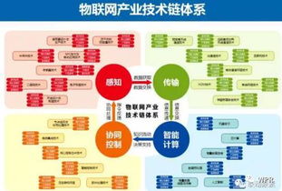 物聯(lián)網(wǎng)技術發(fā)展現(xiàn)狀、趨勢與對網(wǎng)頁設計的啟示